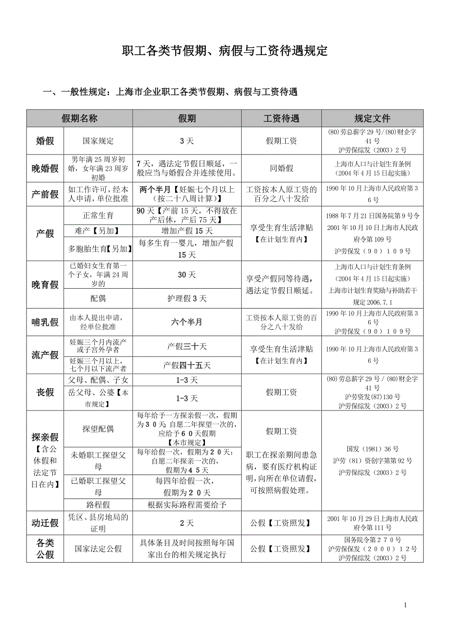 《节假日、请假及病假工资薪金规定》_第1页