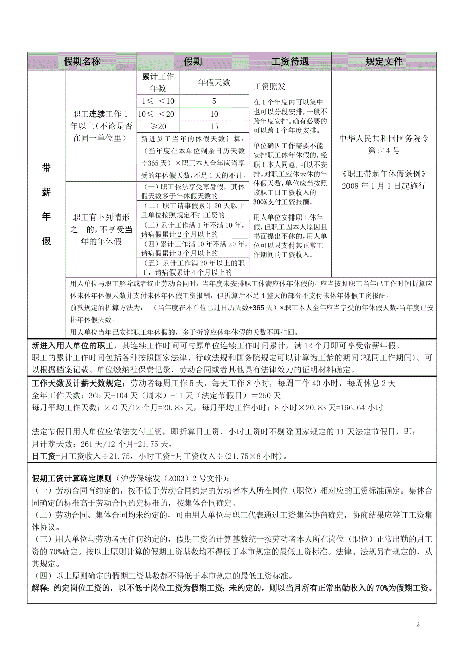 《节假日、请假及病假工资薪金规定》_第2页