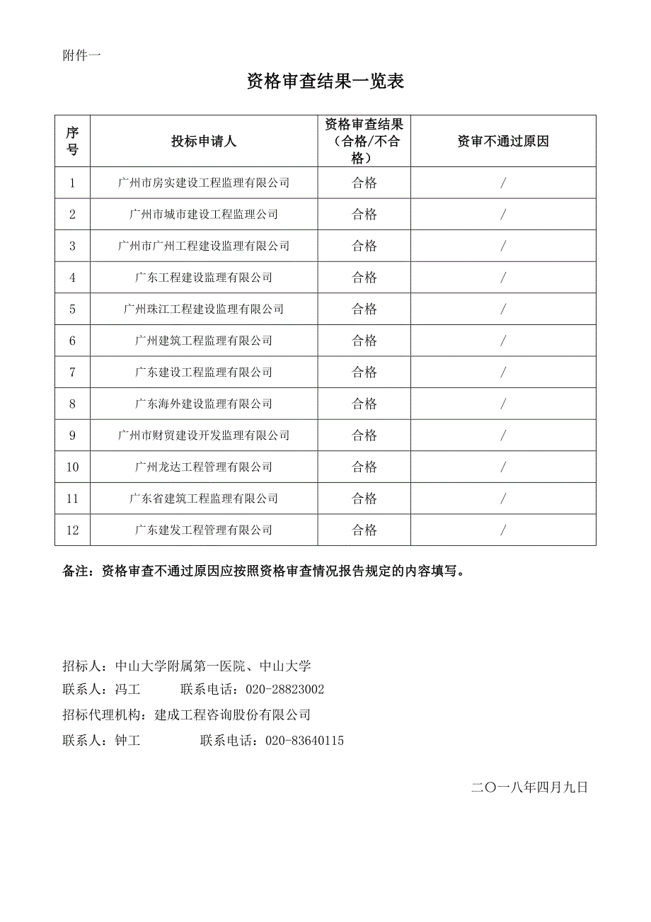 医学综合楼项目施工监理_第3页