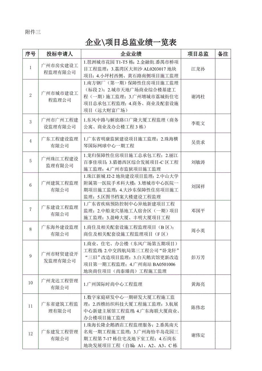 医学综合楼项目施工监理_第4页