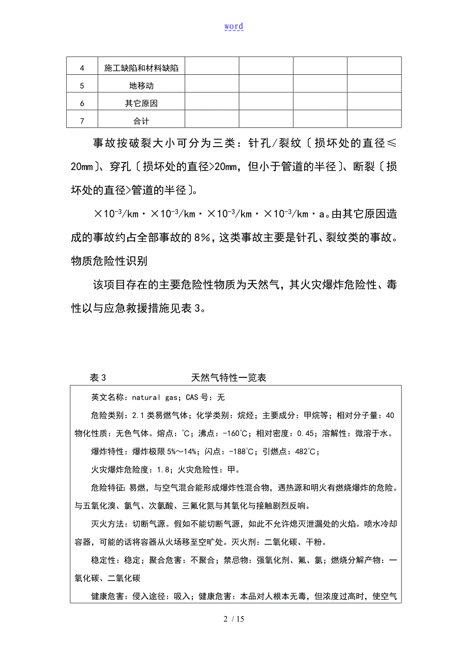 天然气管道风险专题分析报告_第3页