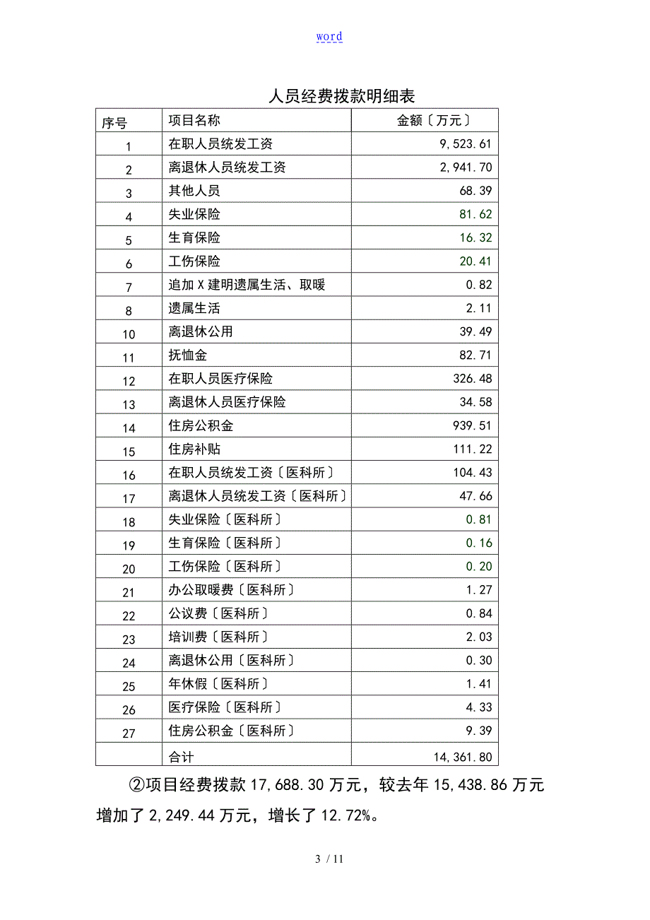 宁夏医科大学财务决算报告材料_第3页