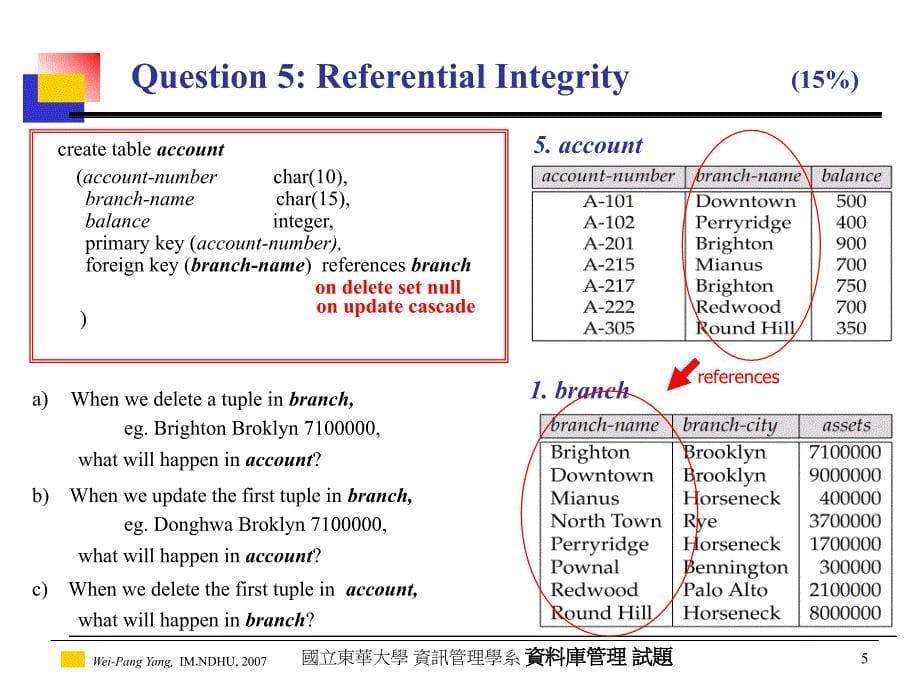 国立东华大学试题系所资讯管理学系课堂PPT_第5页