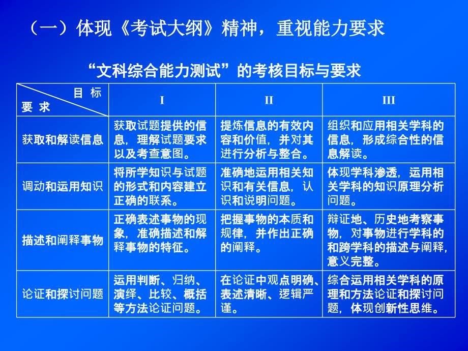 聚焦文综地理高考探索高效复习之路_第5页