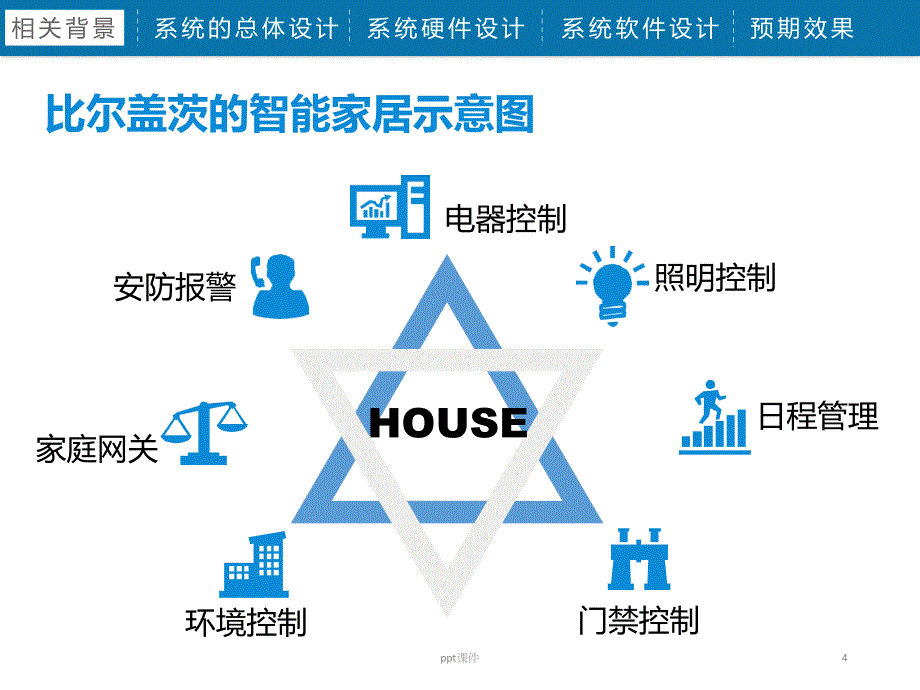 基于物联网的智能照明控制系统设计课件_第4页