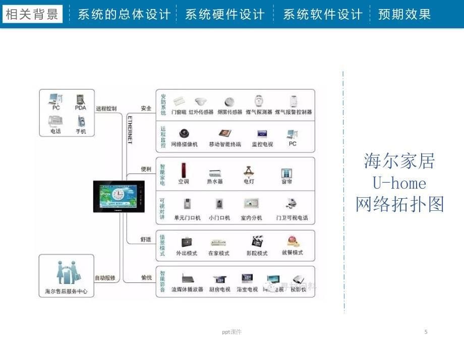 基于物联网的智能照明控制系统设计课件_第5页