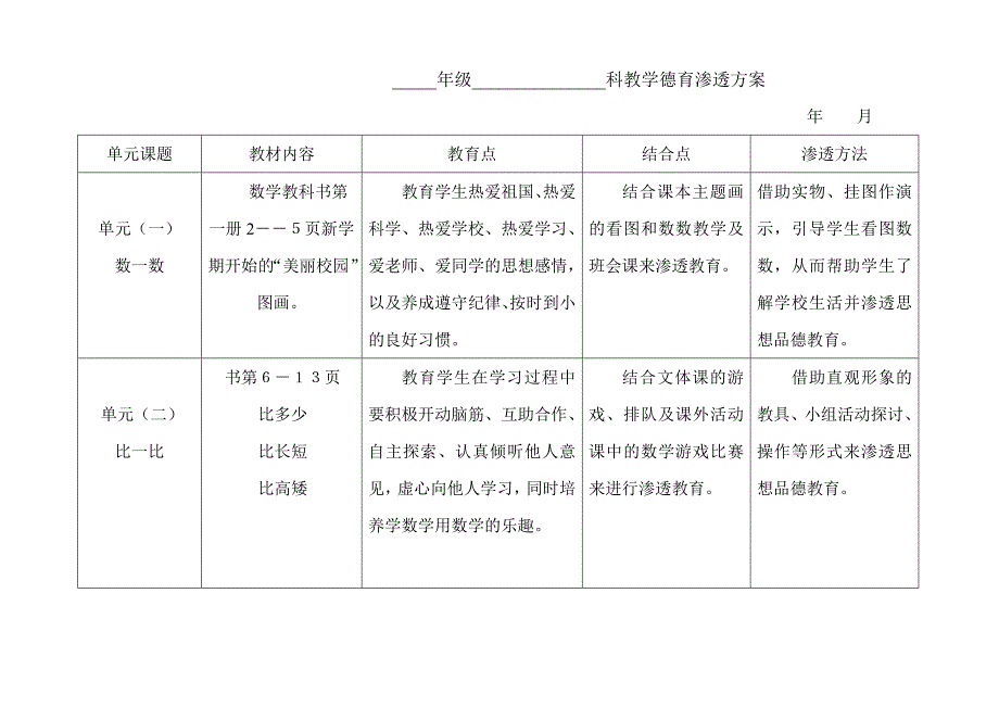 人教版小学数学一年级上册数学科德育渗透计划_第1页