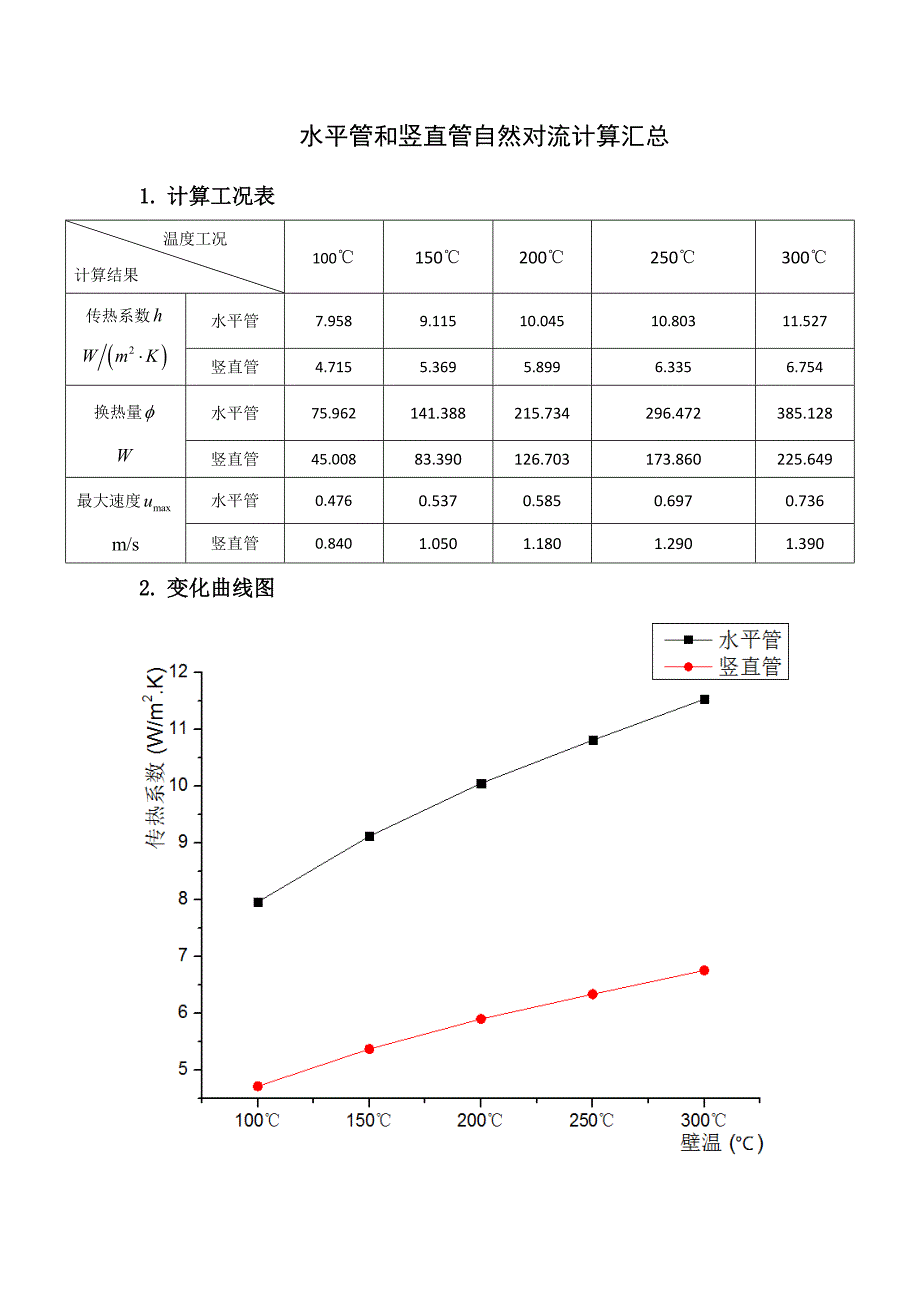 圆管自然对流计算和模拟_第1页