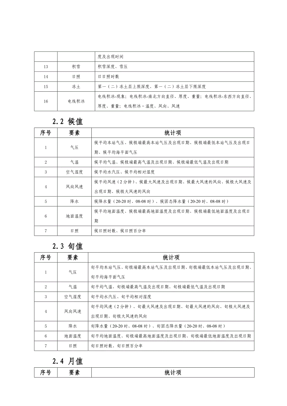 地面气象资料实时统计处理业务规定(试行)模板_第2页