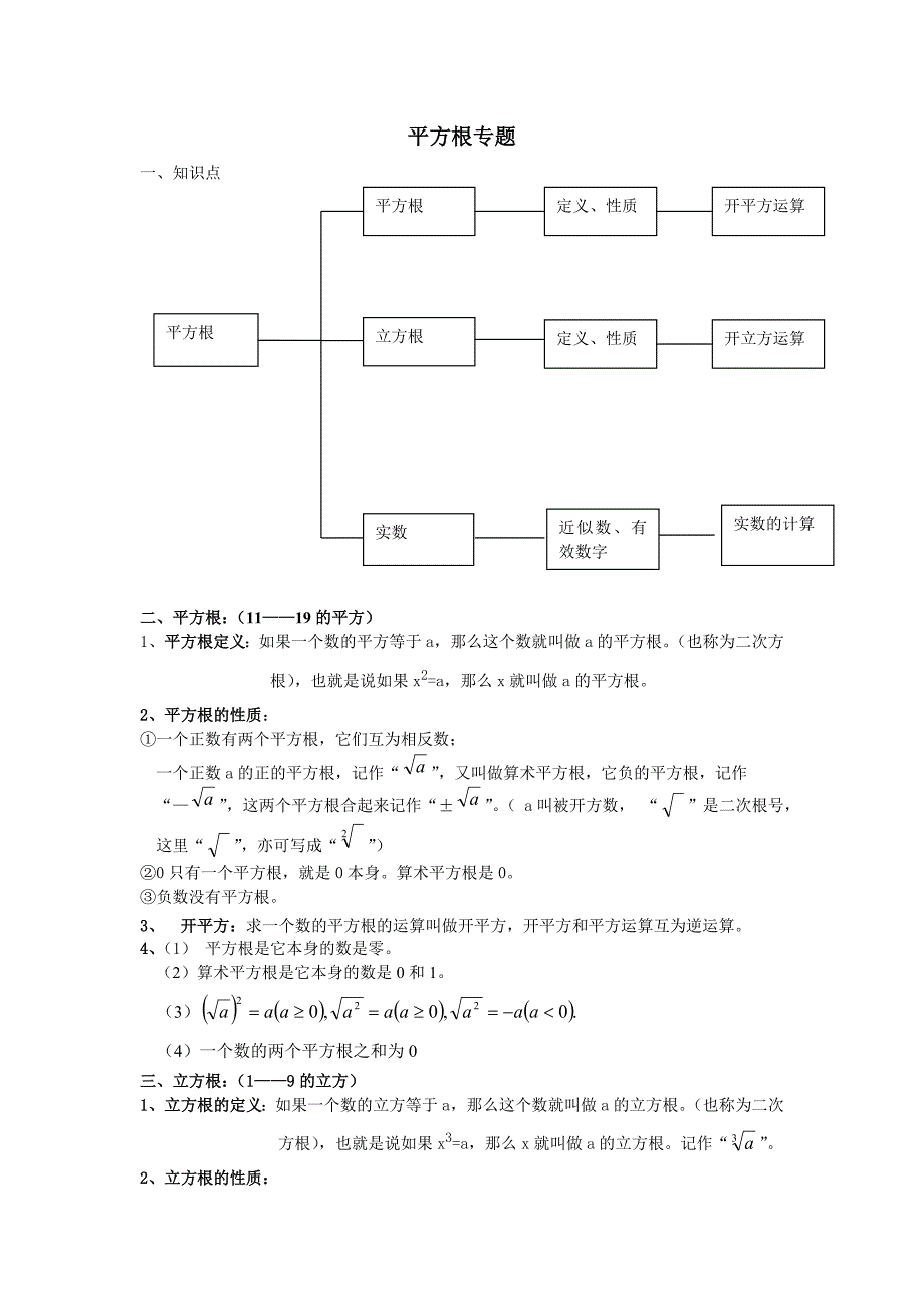 平方根重难点的知识树+对应类型训练.doc_第1页