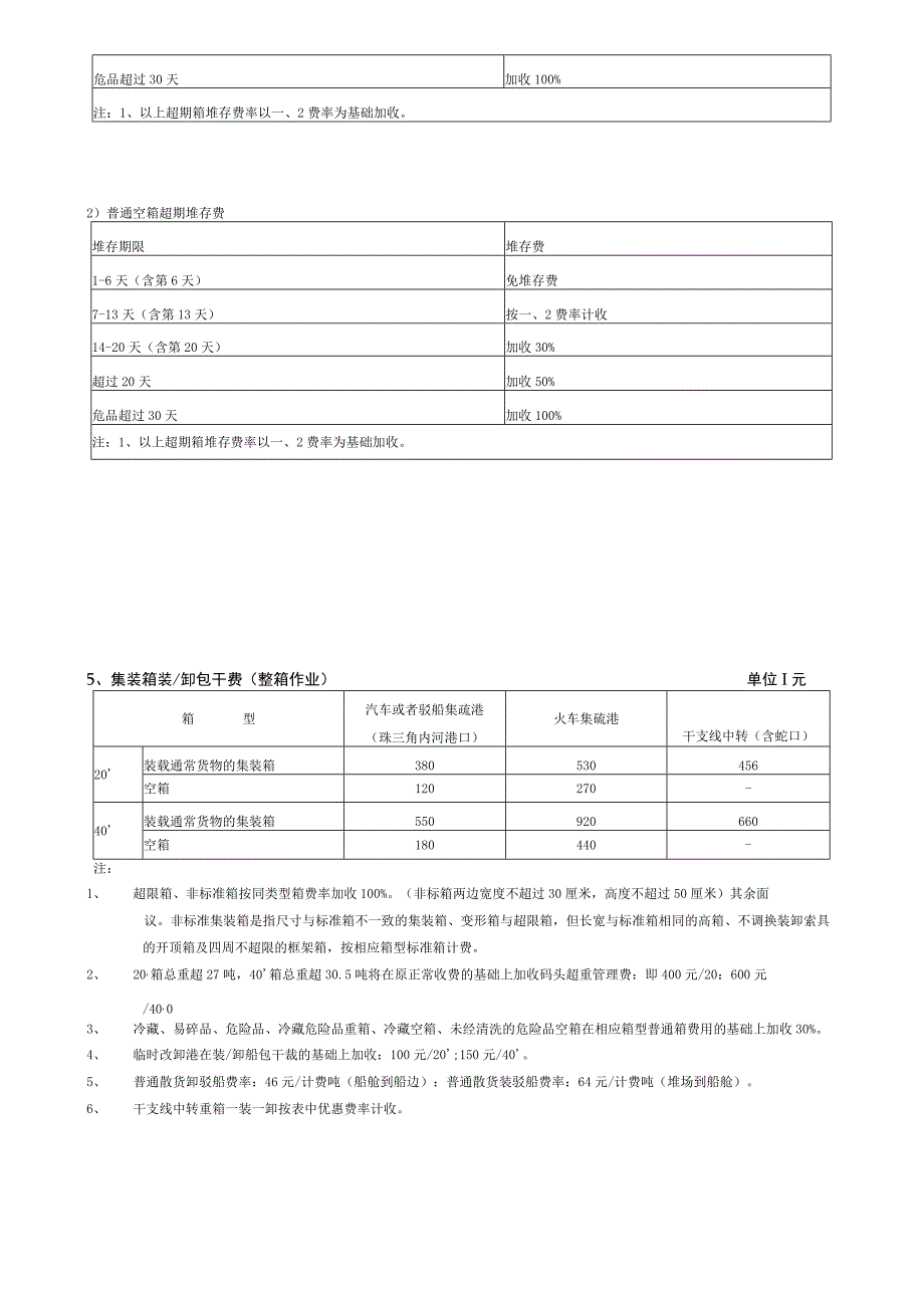 广州集装箱码头服务收费项目标准_第3页