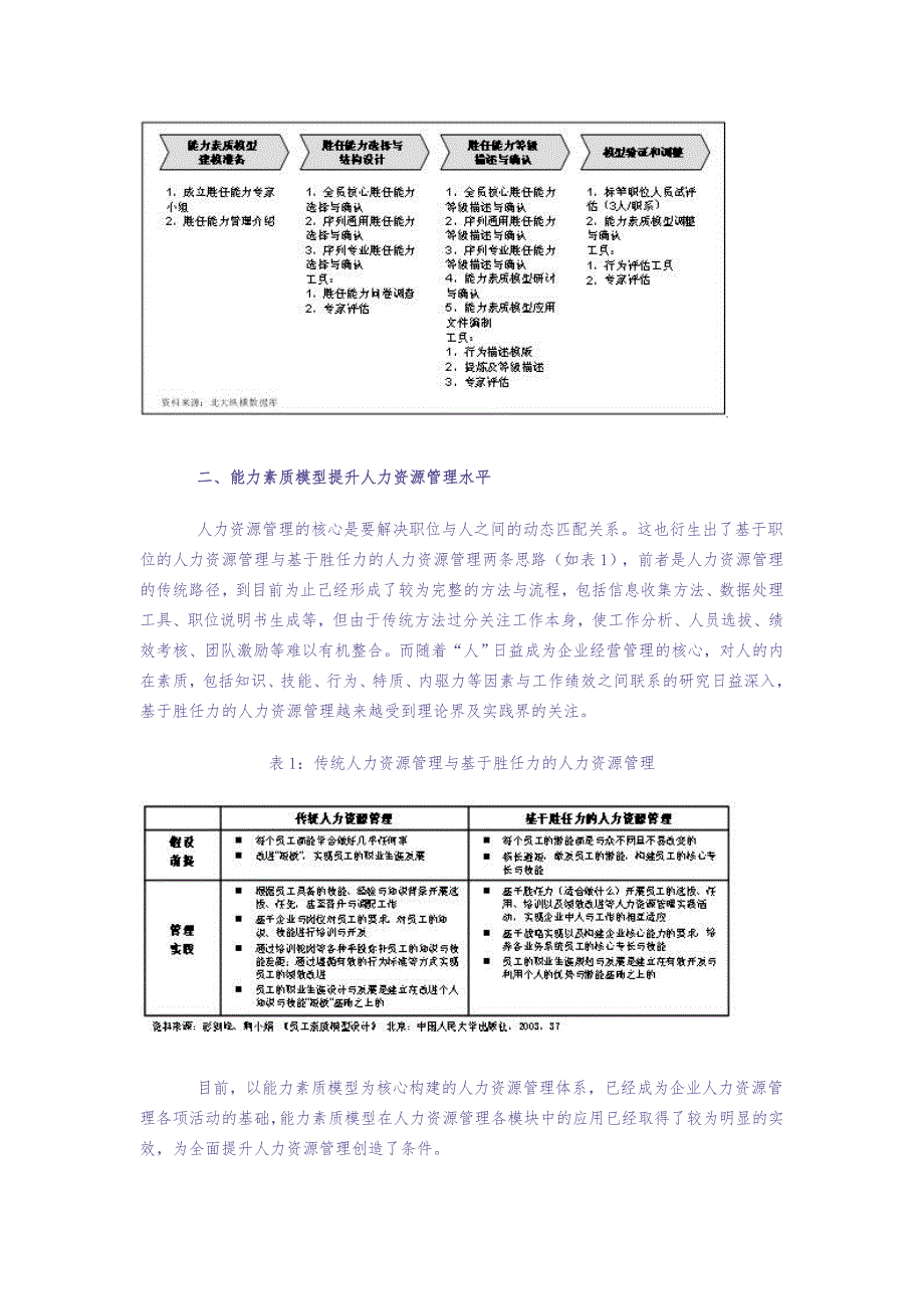 构建能力素质模型提升人力资源管理（天选打工人）.docx_第2页