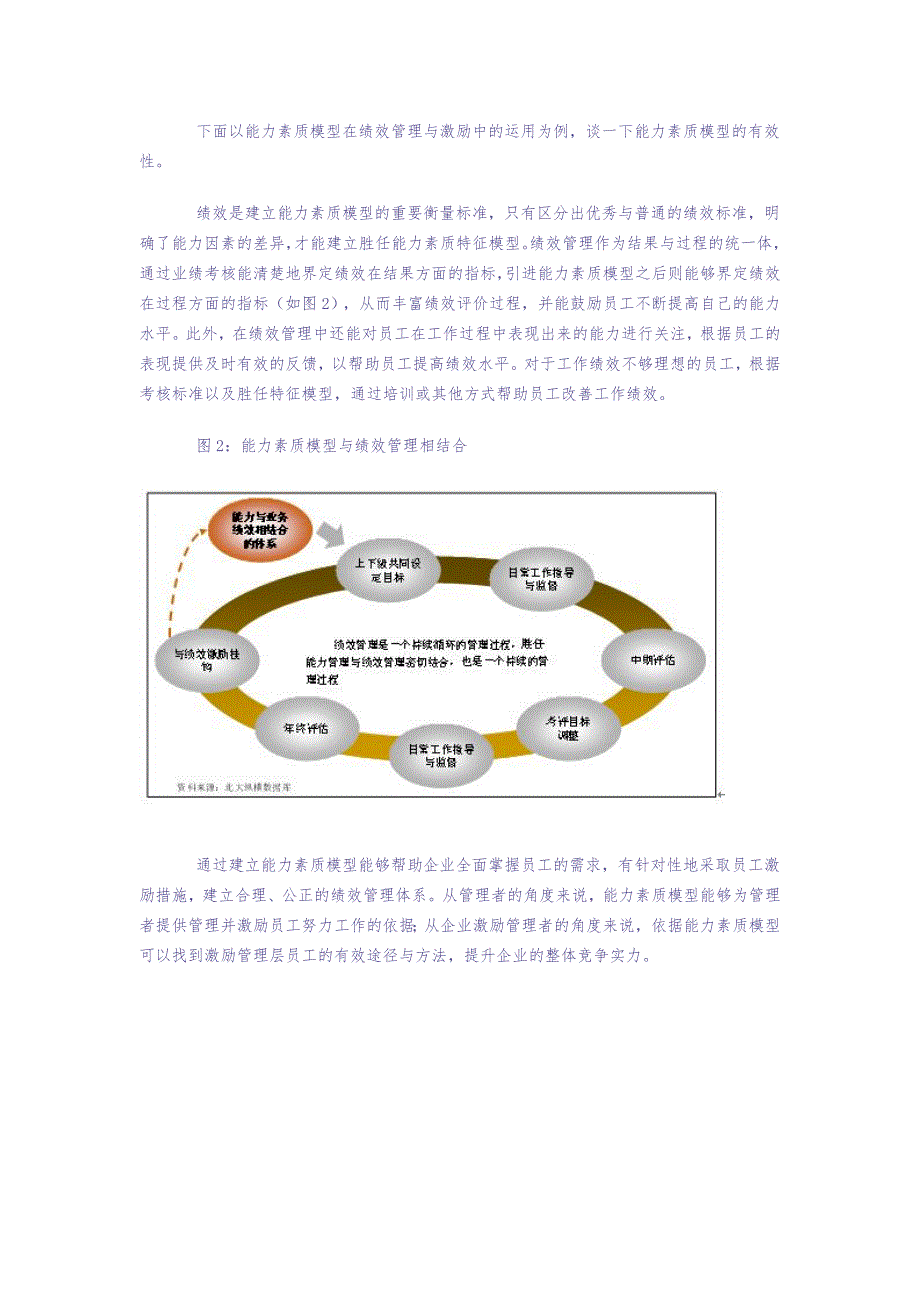 构建能力素质模型提升人力资源管理（天选打工人）.docx_第3页