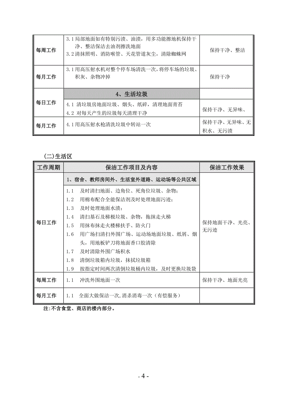 学校保洁方案_第4页