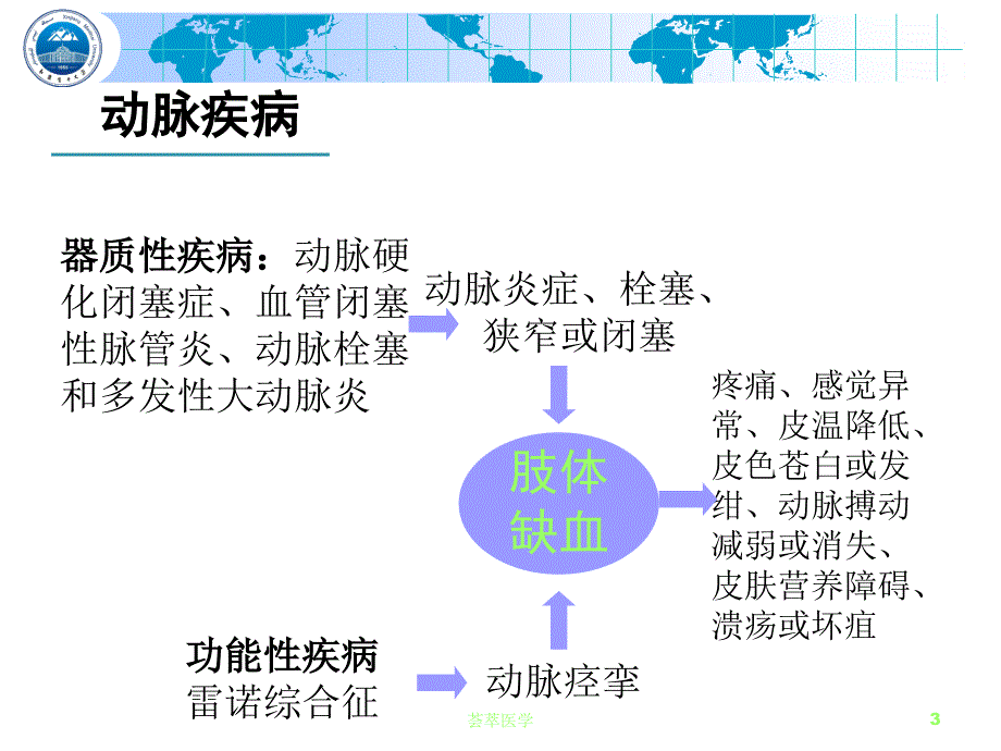 周围血管疾病专业医疗_第3页