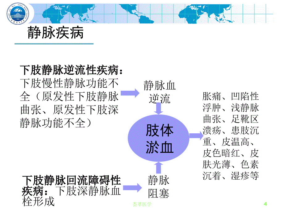 周围血管疾病专业医疗_第4页