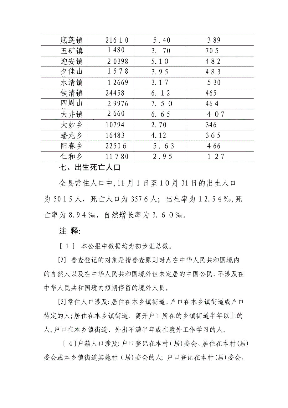 江安县第六次人口普查主要数据公报_第4页