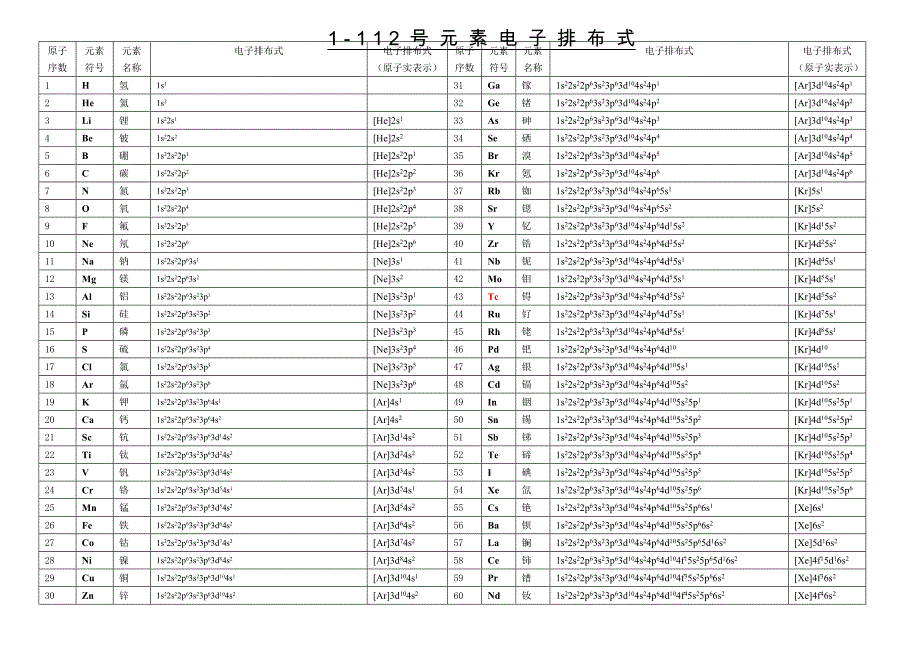 1112号元素电子排布式_第1页