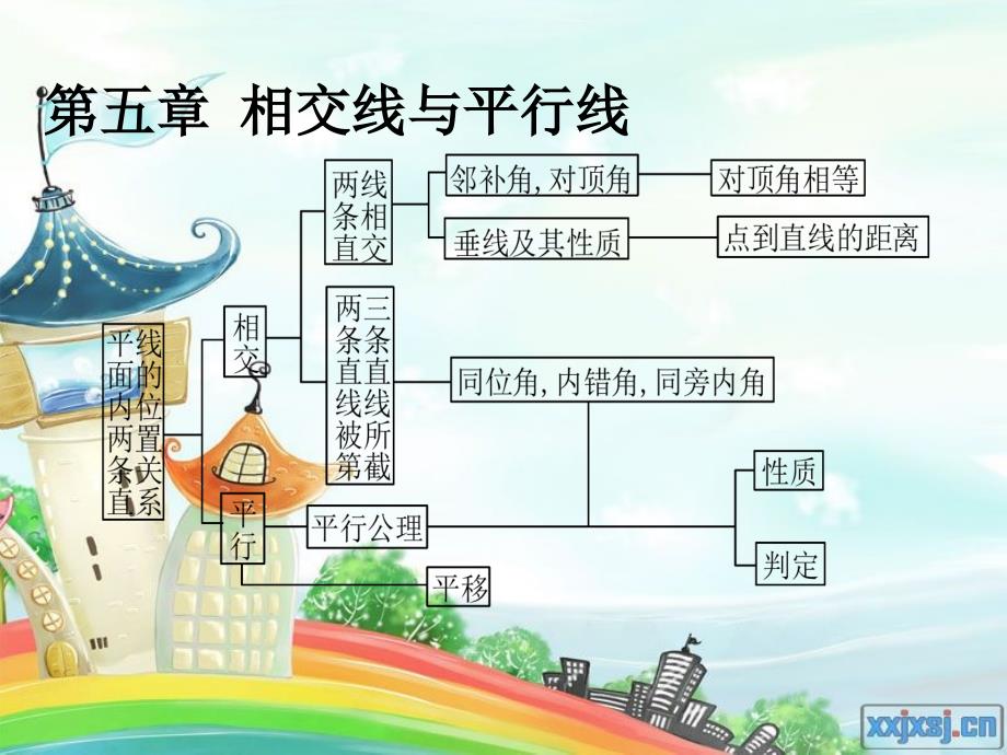 七年级下数学总复习的ppt_第3页