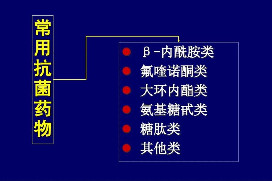 常用抗菌药物的特点_第5页