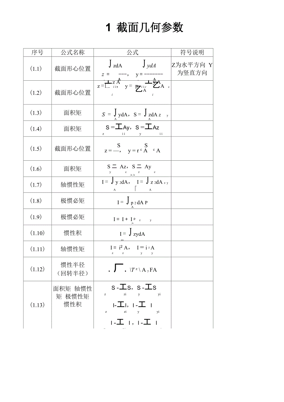 材料力学定律公式汇总完全版_第1页