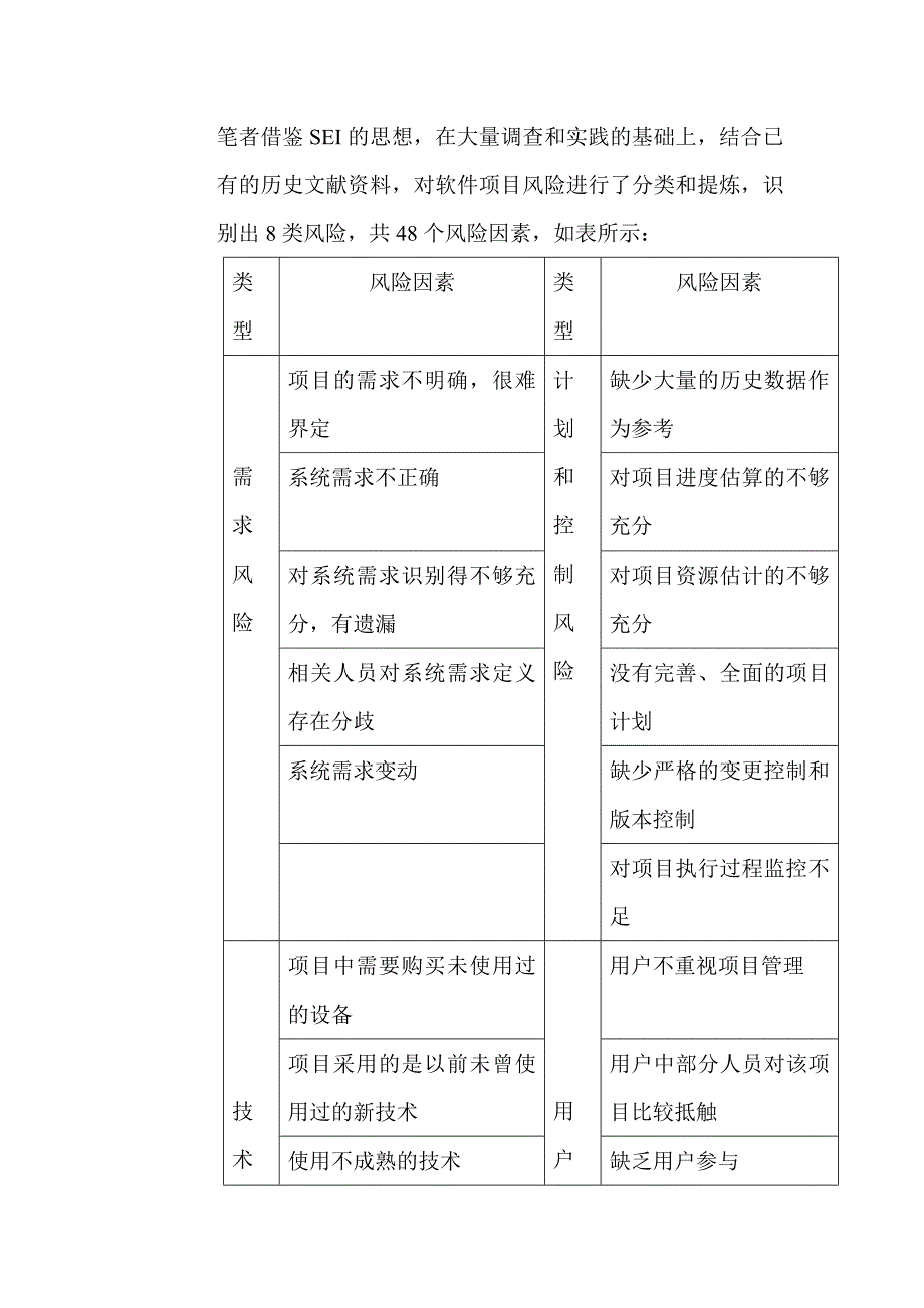 软件项目风险的识别与风险的分析解读(共14页)_第4页