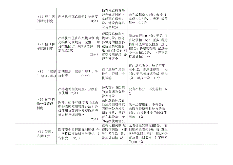 医务科医疗质量考核表_第3页