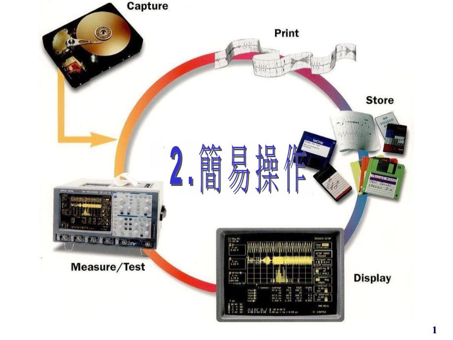 简易操作步骤STEPSTEP_第1页