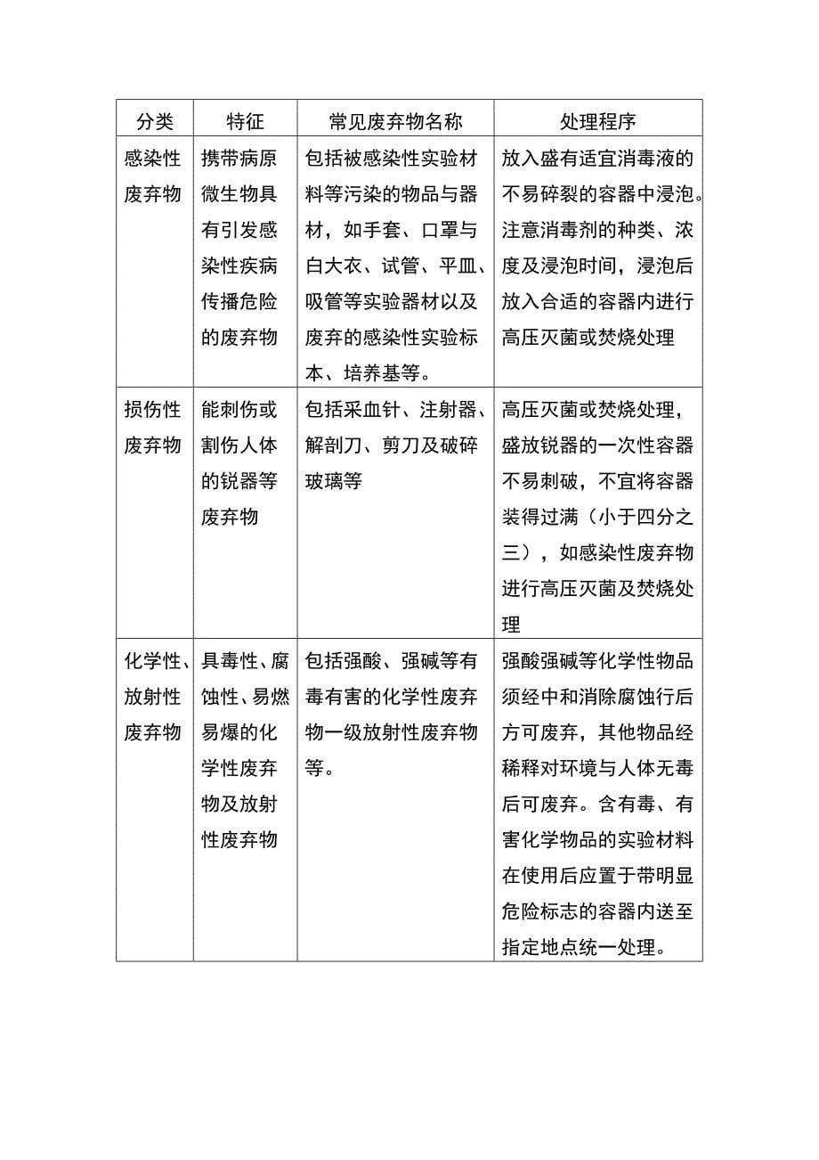 实验室生物安全管理制度_第5页