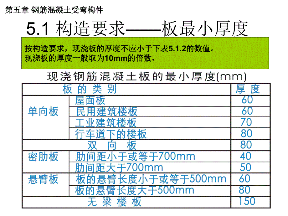 5钢筋混凝土受弯构件教学_第3页