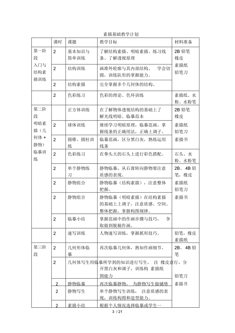 素描基础教案_第3页