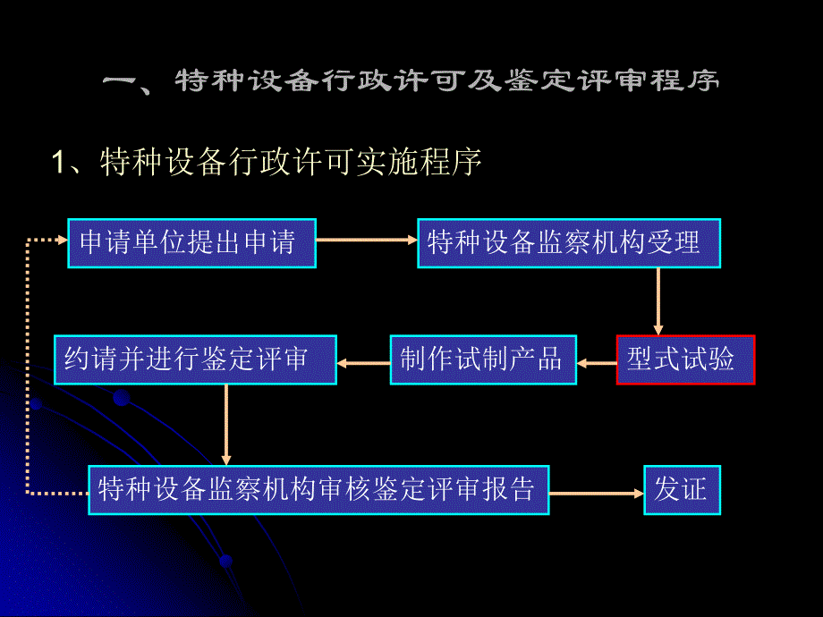 锅炉压力容器制造安装维修改造单位行政许可鉴定评审程序_第4页