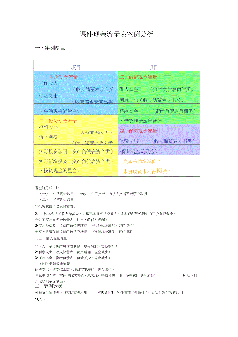 现金流量表案例分析_第1页