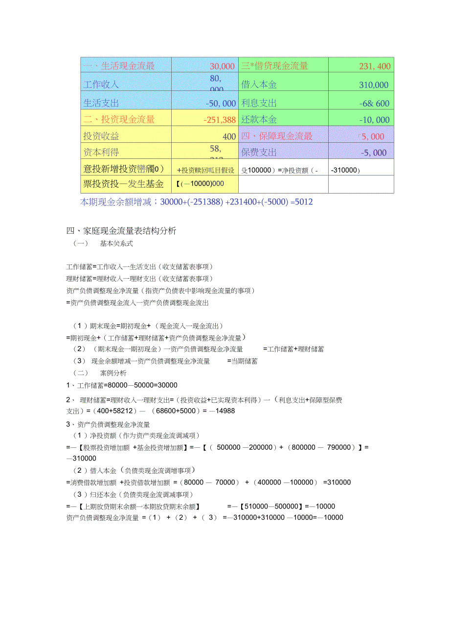 现金流量表案例分析_第3页