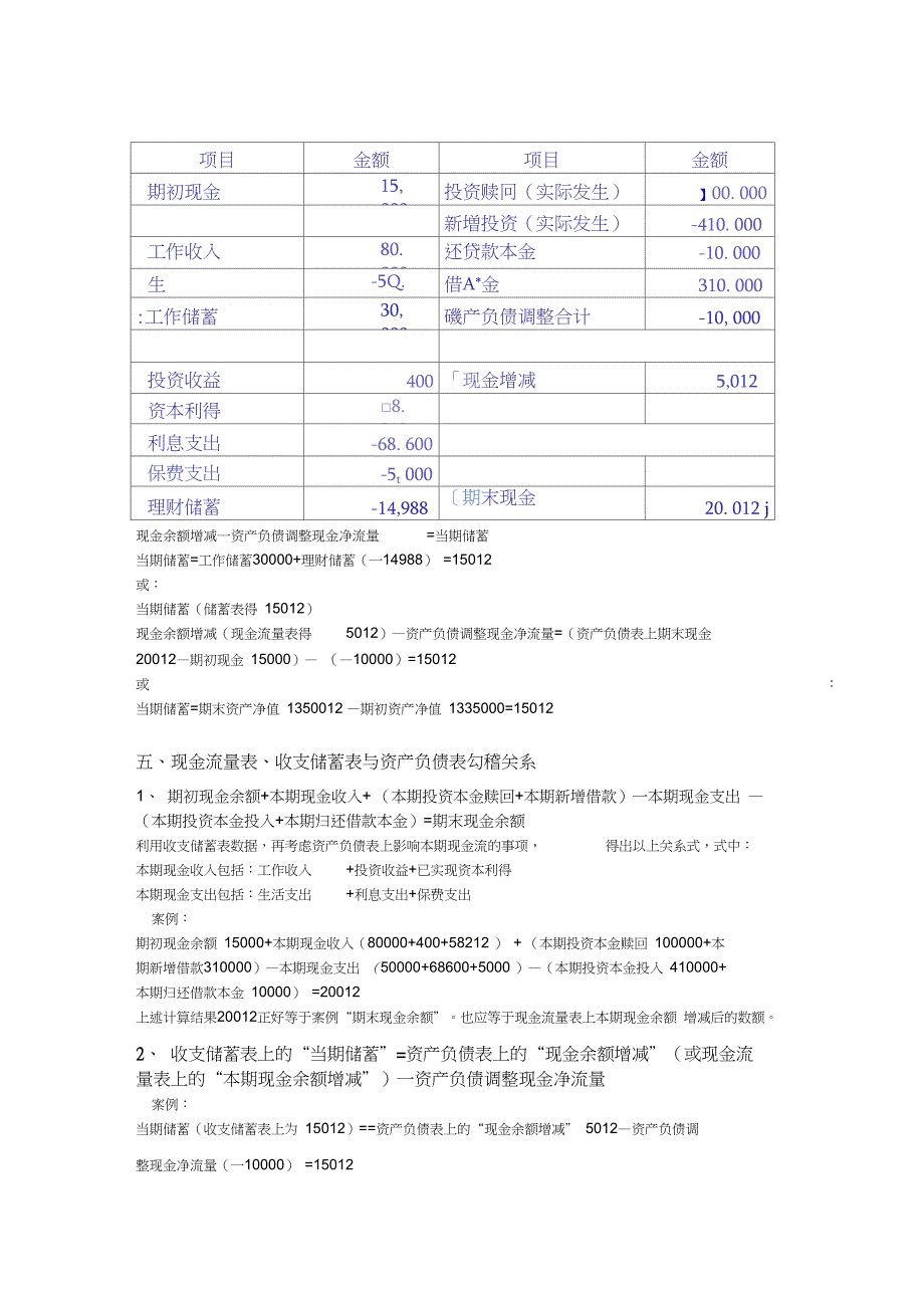 现金流量表案例分析_第4页