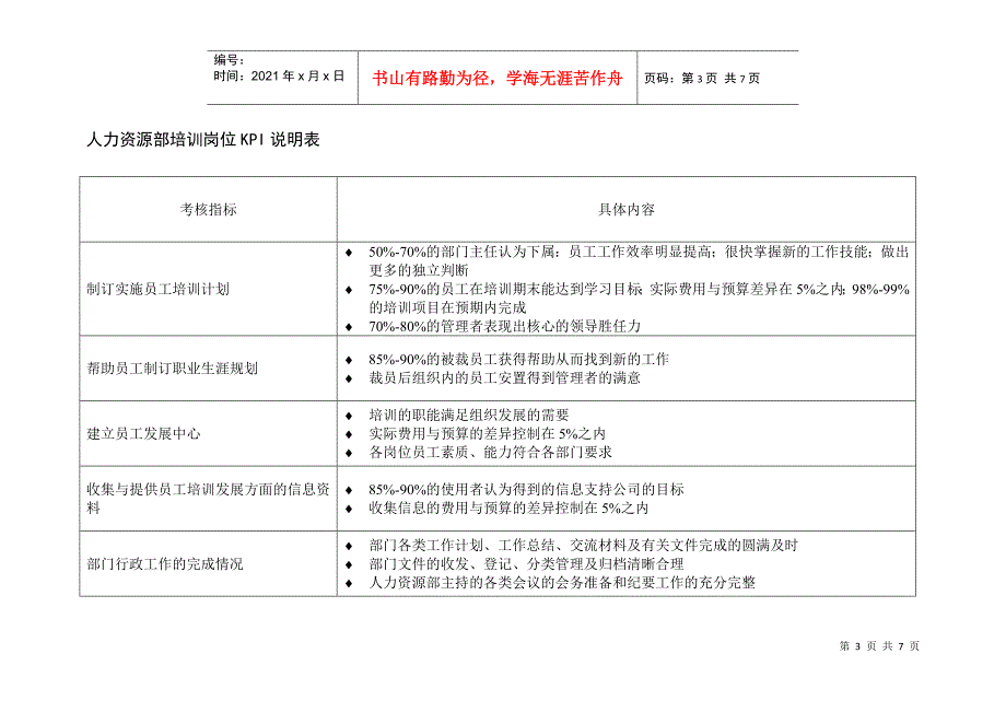 二滩水电开发公司人力资源部培训岗位绩效指标_第3页