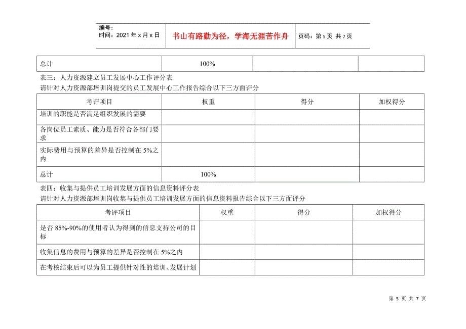 二滩水电开发公司人力资源部培训岗位绩效指标_第5页