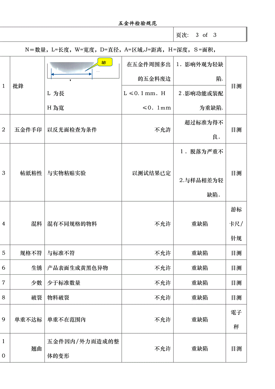 五金件检验规范_第3页