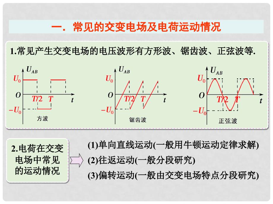 高考物理一轮总复习 第六章 静电场 第3节（课时4）电容器 带电粒子在电场中的运动：带电粒子在交变电场中的运动问题（示波器）课件 鲁科版_第3页