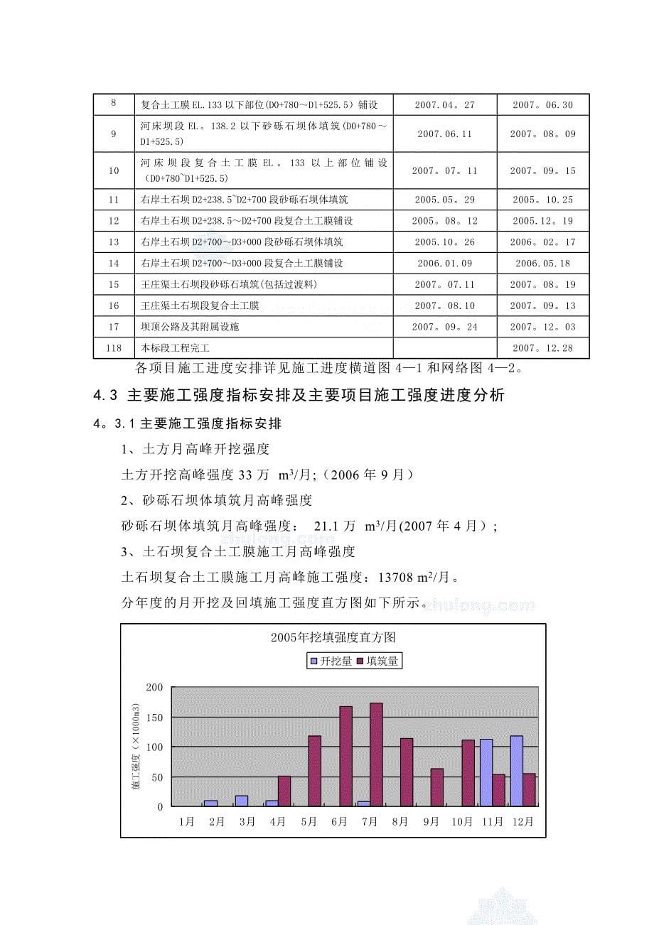 04第四章-施工总进度计划-secret.doc_第5页