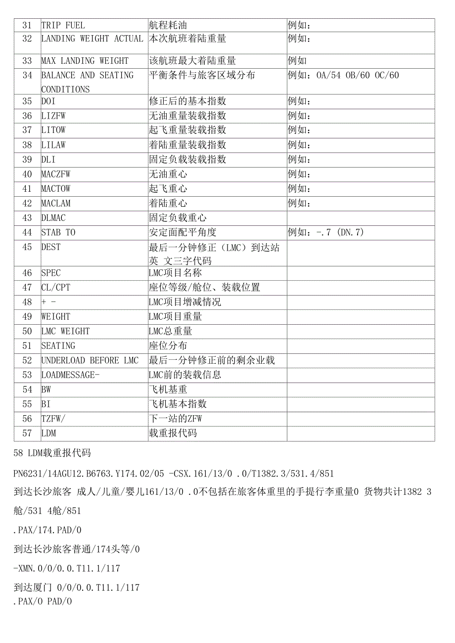 离港舱单各项目含义_第2页