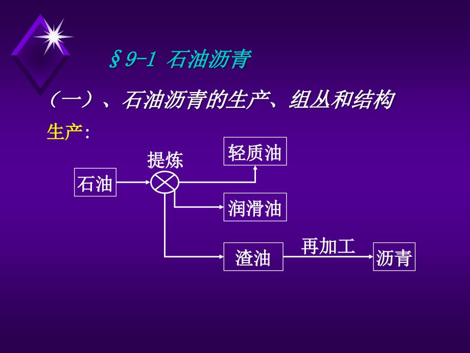 第九章沥青和沥青混合料_第3页