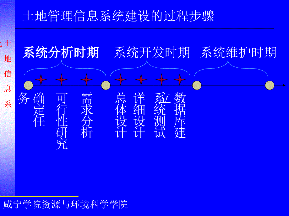 第八章土地信息系设计_第4页