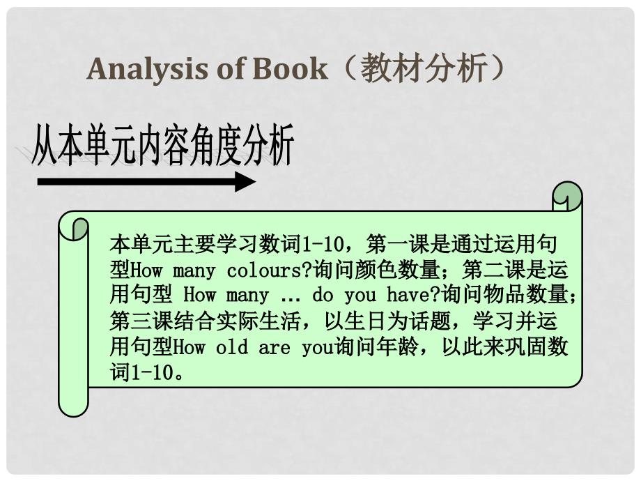 三年级英语上册 Unit 7 Lesson 3 How Old Are You课件2 鲁科版_第4页