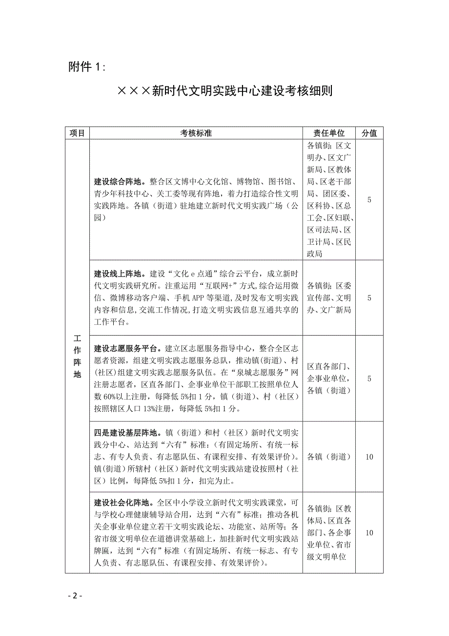 新时代文明实践中心建设考核细则.doc_第2页