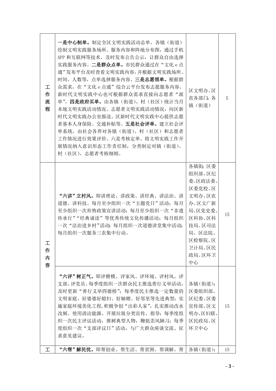 新时代文明实践中心建设考核细则.doc_第3页