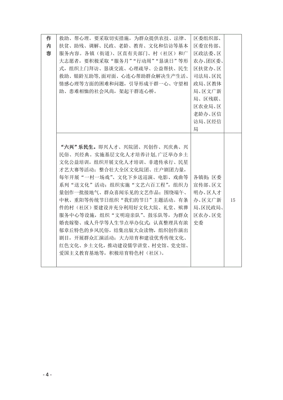 新时代文明实践中心建设考核细则.doc_第4页