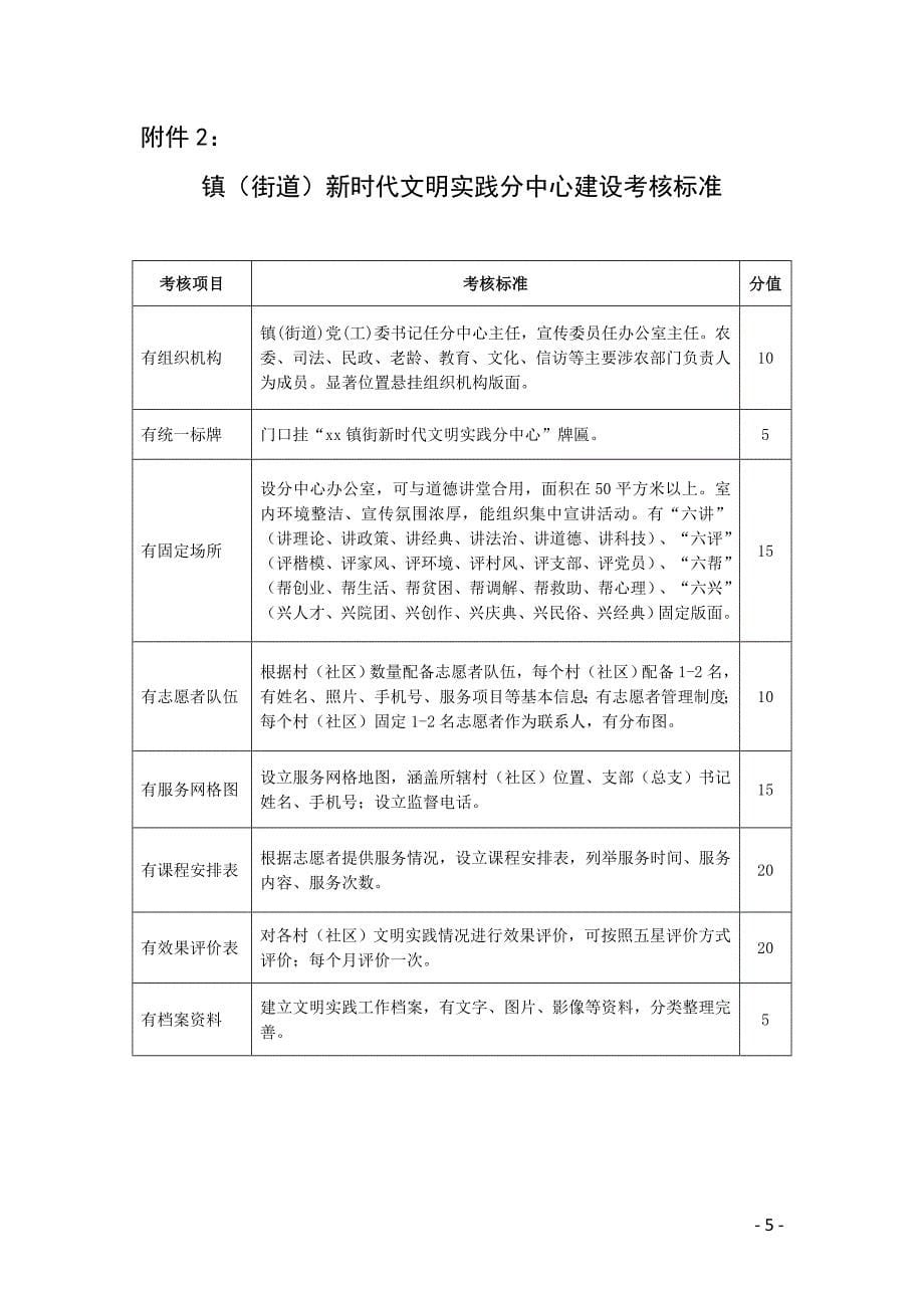 新时代文明实践中心建设考核细则.doc_第5页