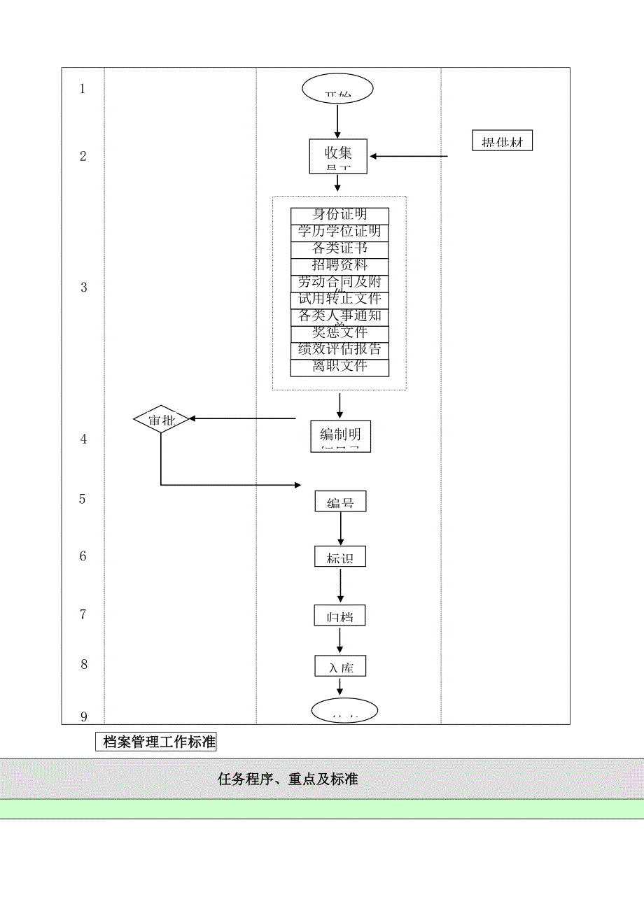 人事档案管理工作流程图及标准_第3页