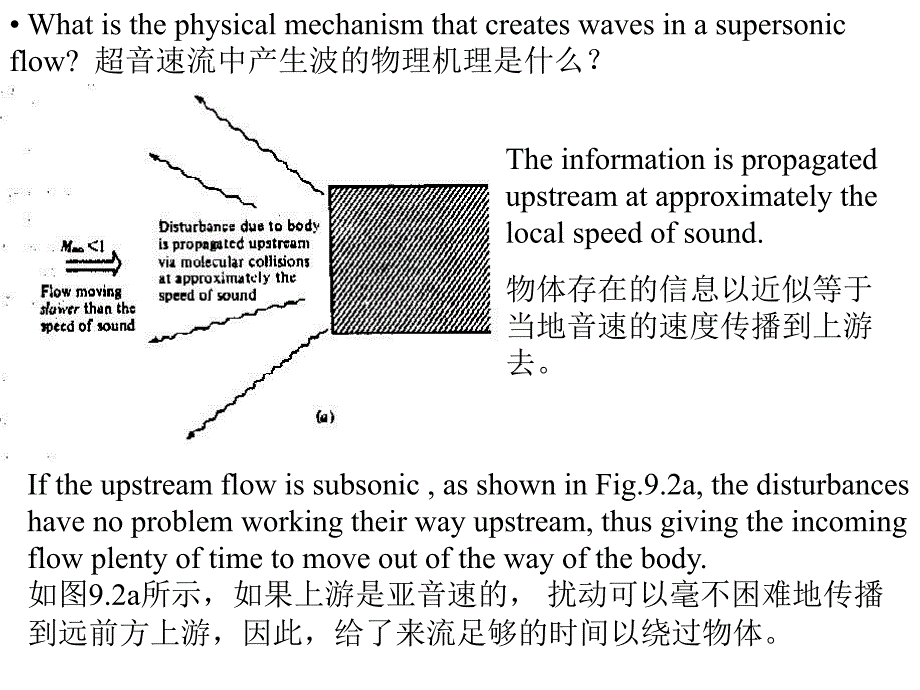 斜波产生的根源 普朗特—梅耶膨胀波_第3页